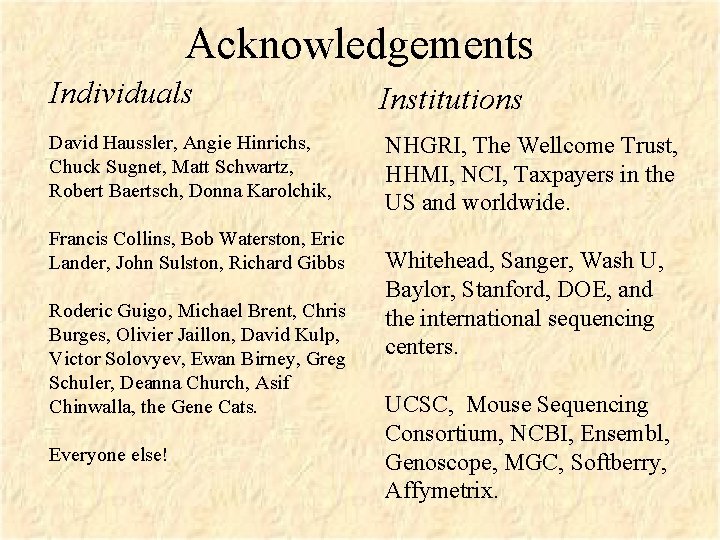 Acknowledgements Individuals Institutions David Haussler, Angie Hinrichs, Chuck Sugnet, Matt Schwartz, Robert Baertsch, Donna