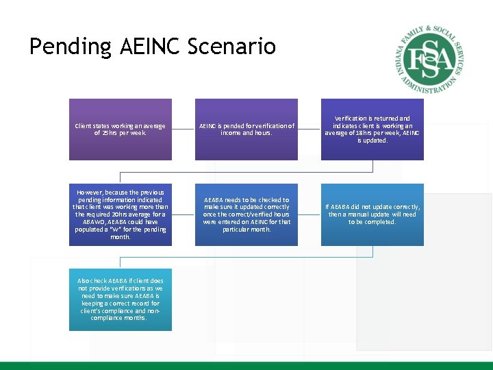 Pending AEINC Scenario Client states working an average of 25 hrs per week. AEINC