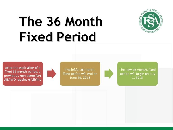 The 36 Month Fixed Period After the expiration of a fixed 36 month period,