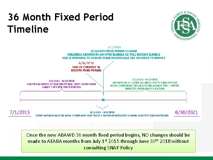 36 Month Fixed Period Timeline Once the new ABAWD 36 month fixed period begins,