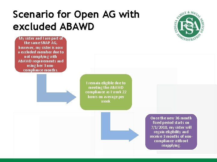 Scenario for Open AG with excluded ABAWD My sister and I are part of