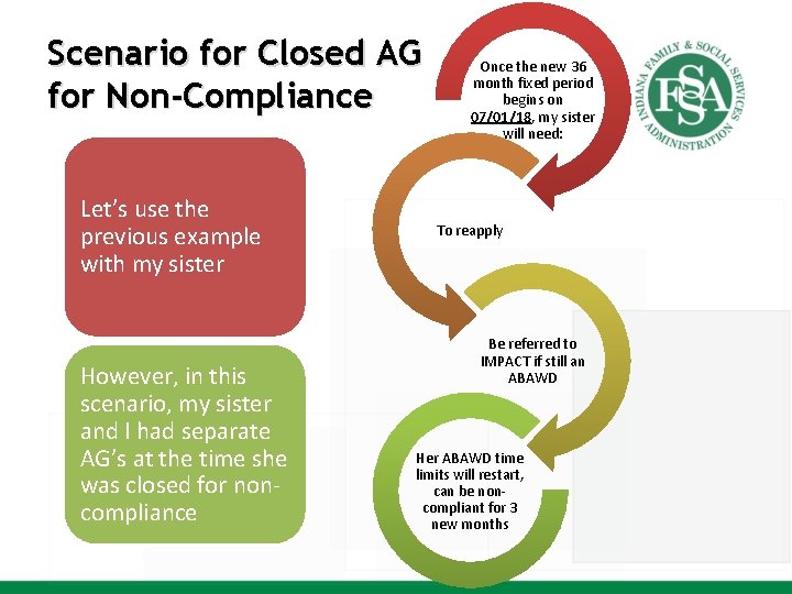 Scenario for Closed AG for Non-Compliance Let’s use the previous example with my sister