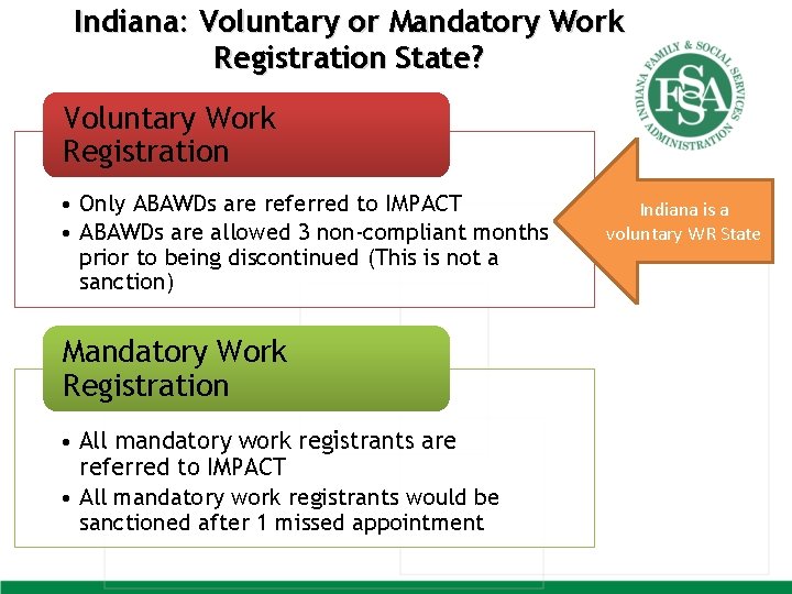 Indiana: Voluntary or Mandatory Work Registration State? Voluntary Work Registration • Only ABAWDs are
