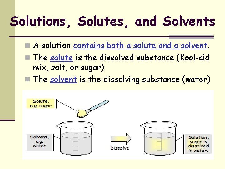 Solutions, Solutes, and Solvents A solution contains both a solute and a solvent. The