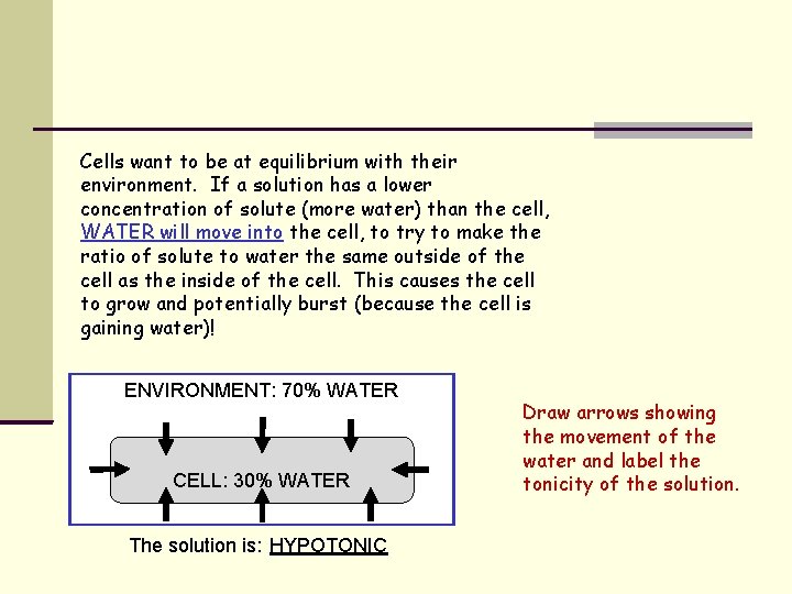 Cells want to be at equilibrium with their environment. If a solution has a