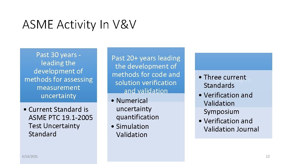 ASME Activity In V&V Past 30 years leading the development of methods for assessing