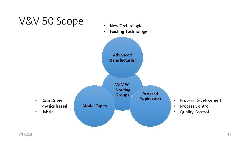 V&V 50 Scope • New Technologies • Existing Technologies Advanced Manufacturing • Data Driven