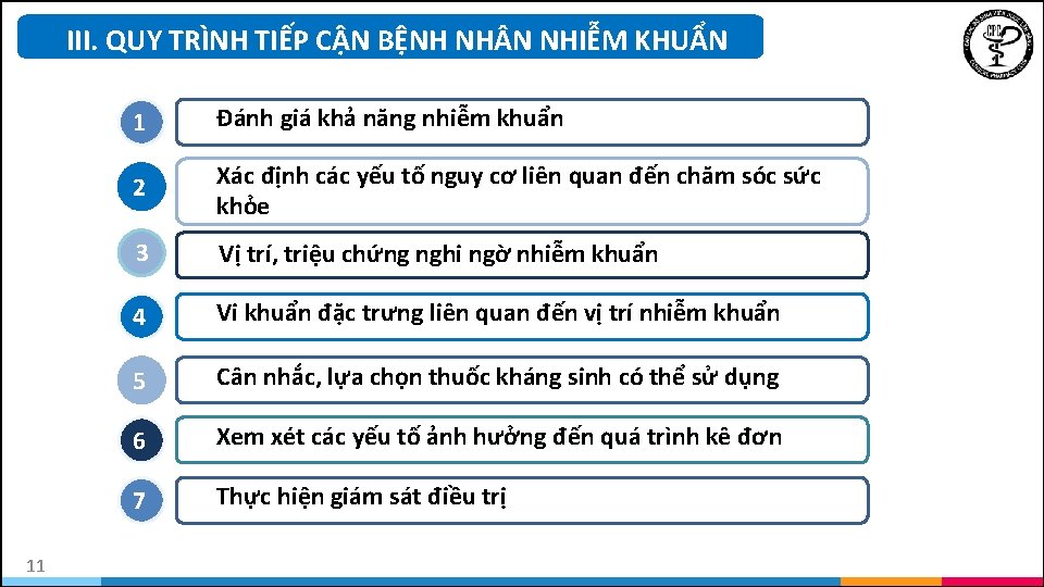 III. PH N QUY TRÌNH TIẾP CẬNSÀNG BỆNH NH N NHIỄM KHUẨN IV. TÍCH