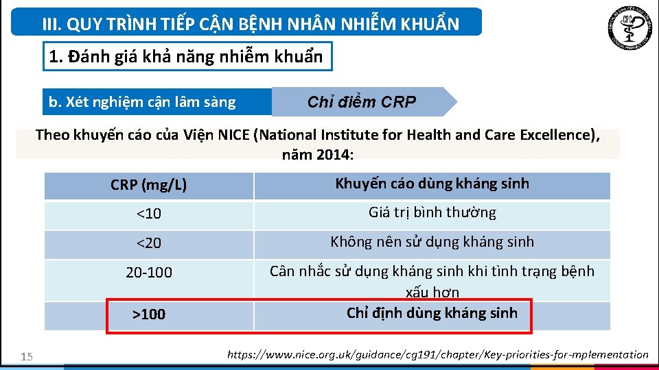 III. QUY TRÌNH TIẾP CẬN BỆNH NH N NHIỄM KHUẨN 1. Đánh giá khả