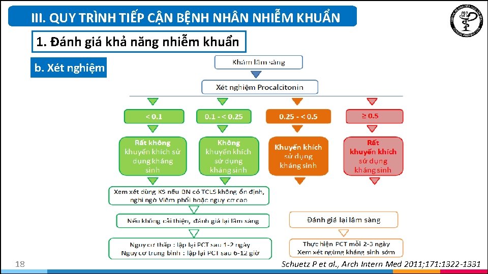 III. QUY TRÌNH TIẾP CẬN BỆNH NH N NHIỄM KHUẨN 1. Đánh giá khả