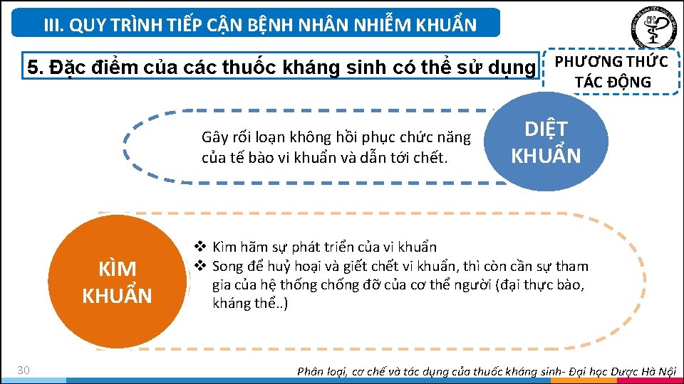 III. QUY TRÌNH TIẾP CẬN BỆNH NH N NHIỄM KHUẨN 5. Đặc điểm của