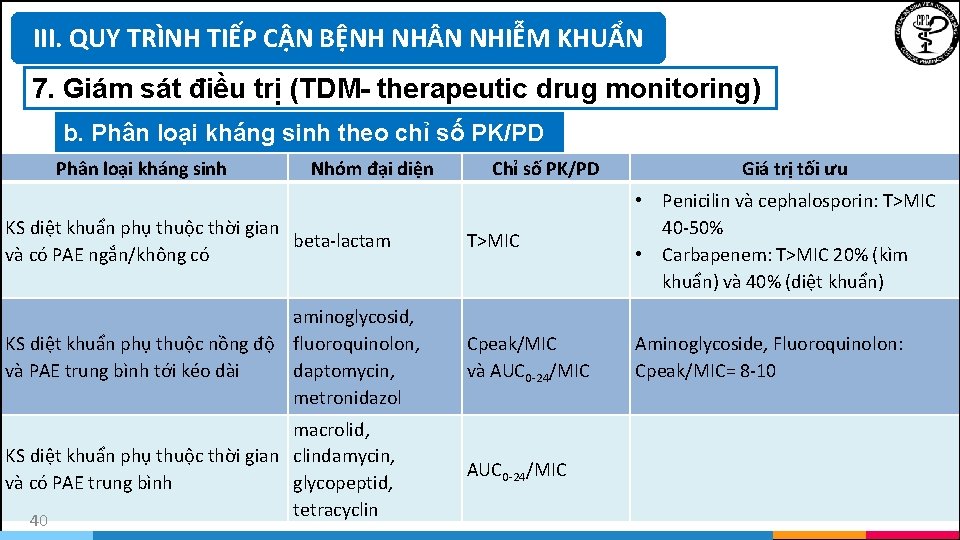 III. QUY TRÌNH TIẾP CẬN BỆNH NH N NHIỄM KHUẨN 7. Giám sát điều