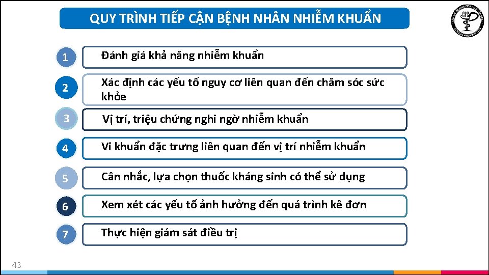 QUYCA TRÌNH CẬN BỆNH NH N NHIỄM KHUẨN IV. PH N TÍCH L MTIẾP