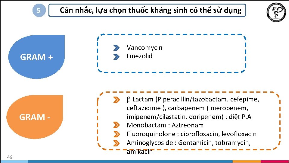 5 GRAM + GRAM - 49 Cân nhắc, lựa chọn thuốc kháng sinh có