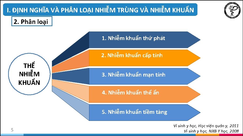 I. ĐỊNH NGHĨA VÀ PH N LOẠI NHIỄM TRÙNG VÀ NHIỄM KHUẨN 2. Phân