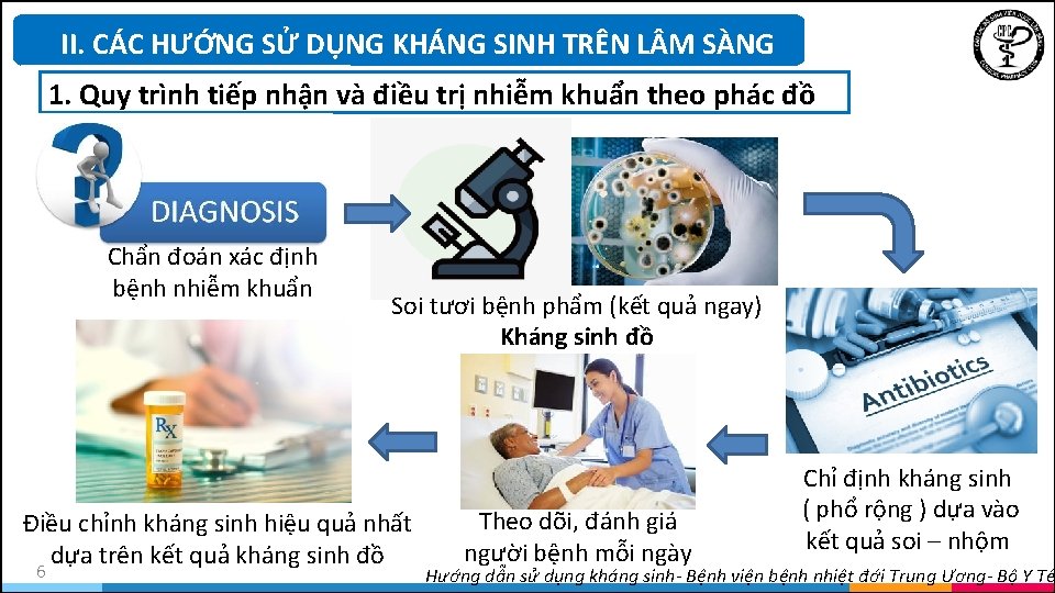 II. CÁC HƯỚNG SỬ DỤNG KHÁNG SINH TRÊN L M SÀNG 1. Quy trình