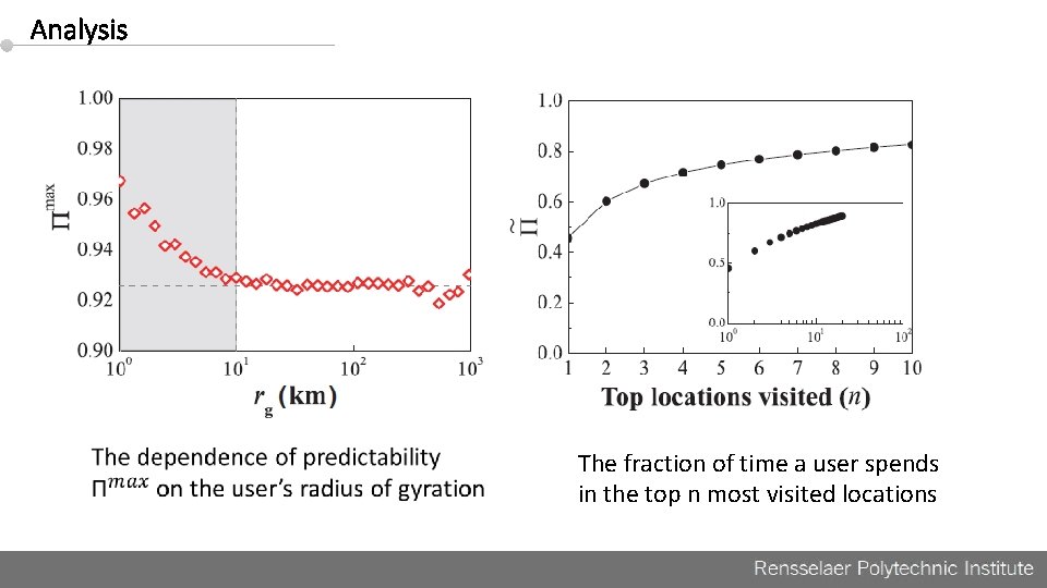 Analysis The fraction of time a user spends in the top n most visited
