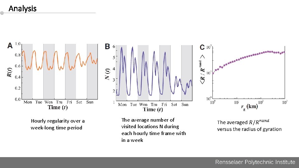 Analysis Hourly regularity over a week-long time period The average number of visited locations
