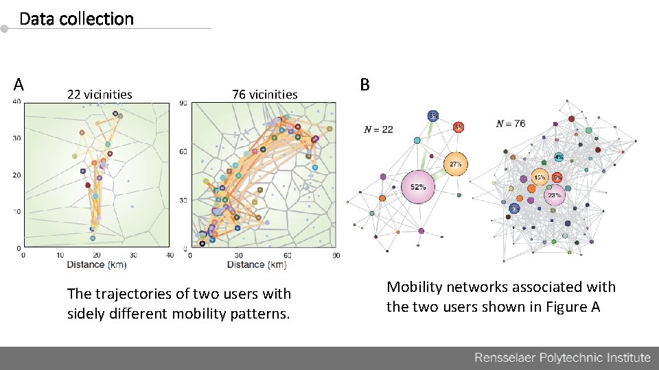 Data collection A 22 vicinities 76 vicinities The trajectories of two users with sidely