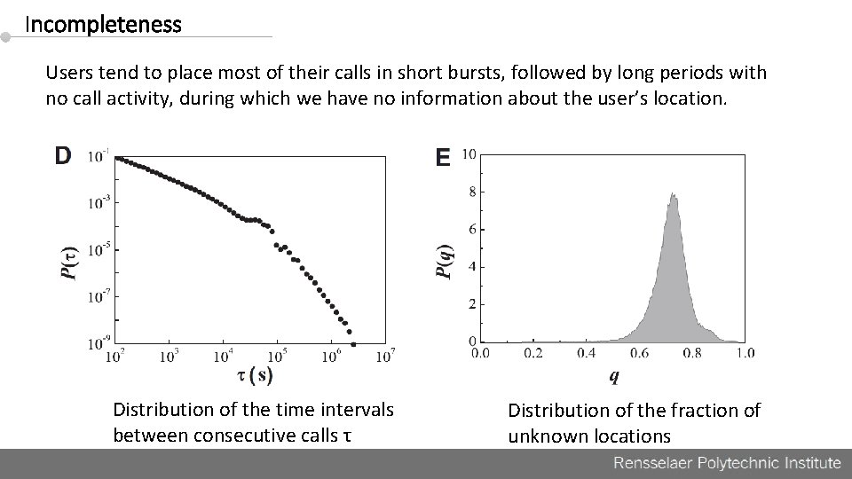 Incompleteness Users tend to place most of their calls in short bursts, followed by