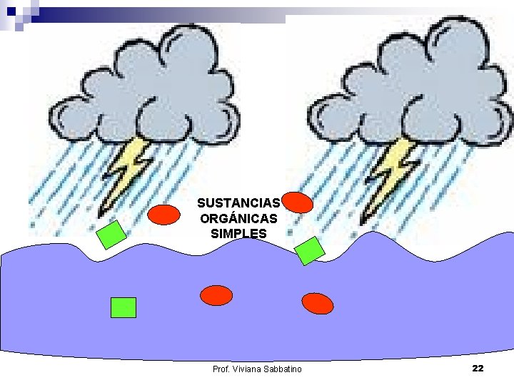SUSTANCIAS ORGÁNICAS SIMPLES Prof. Viviana Sabbatino 22 