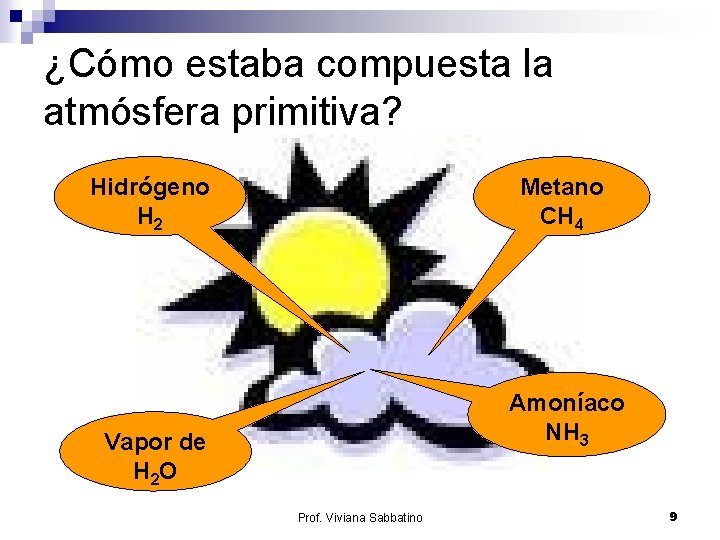 ¿Cómo estaba compuesta la atmósfera primitiva? Hidrógeno H 2 Metano CH 4 Amoníaco NH