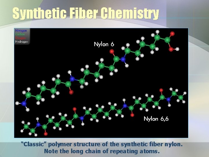 Synthetic Fiber Chemistry “Classic” polymer structure of the synthetic fiber nylon. Note the long