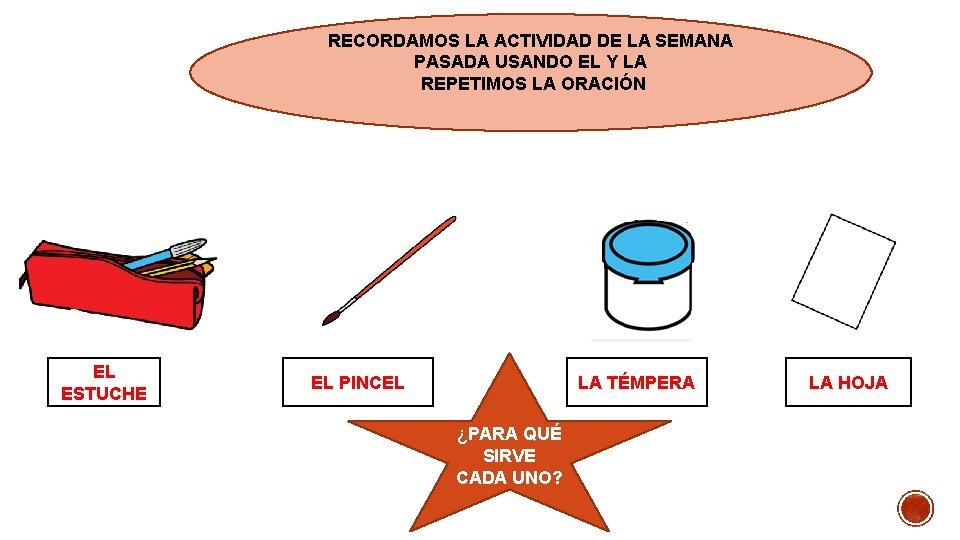 RECORDAMOS LA ACTIVIDAD DE LA SEMANA PASADA USANDO EL Y LA REPETIMOS LA ORACIÓN