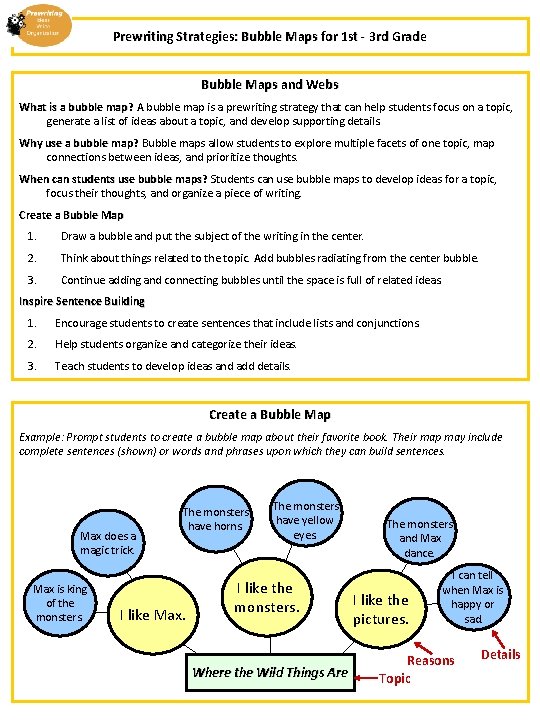Prewriting Strategies: Bubble Maps for 1 st - 3 rd Grade Bubble Maps and