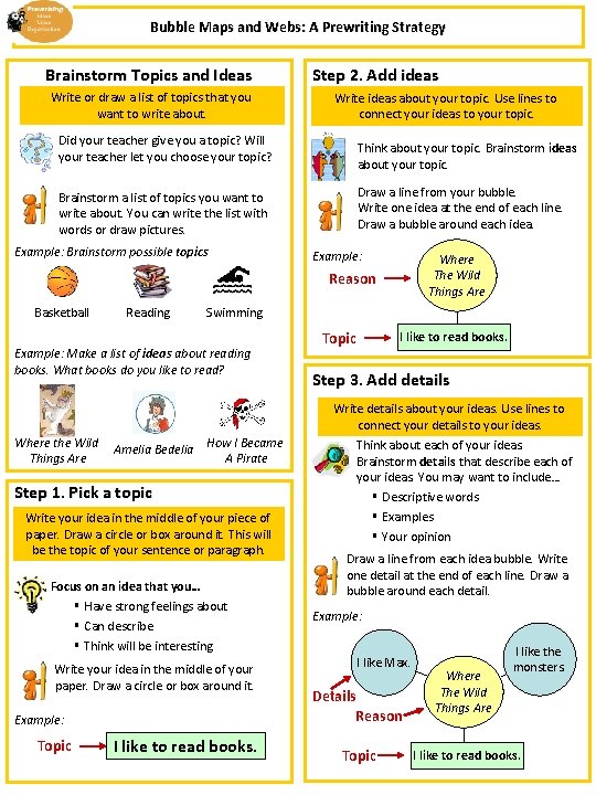 Bubble Maps and Webs: A Prewriting Strategy Brainstorm Topics and Ideas Write or draw