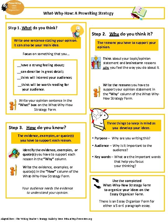 What-Why-How: A Prewriting Strategy Step 1. What do you think? Step 2. Why do