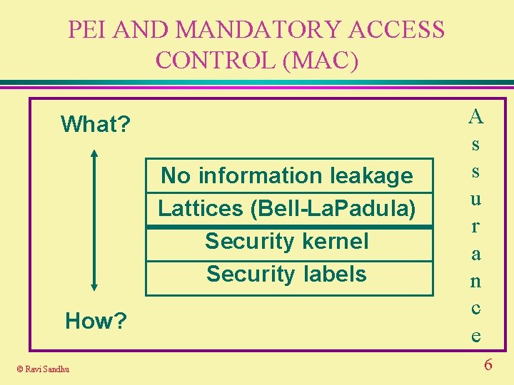 PEI AND MANDATORY ACCESS CONTROL (MAC) What? No information leakage Lattices (Bell-La. Padula) Security