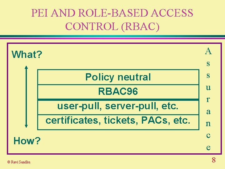 PEI AND ROLE-BASED ACCESS CONTROL (RBAC) What? Policy neutral RBAC 96 user-pull, server-pull, etc.