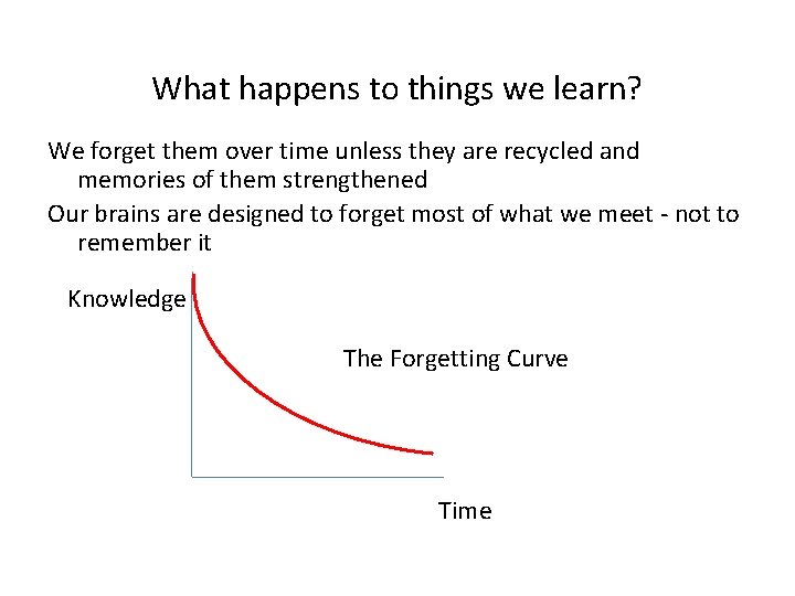What happens to things we learn? We forget them over time unless they are