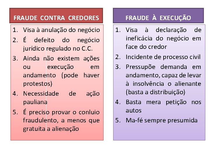 FRAUDE CONTRA CREDORES FRAUDE À EXECUÇÃO 1. Visa à anulação do negócio 2. É