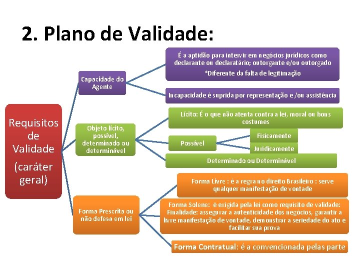 2. Plano de Validade: É a aptidão para intervir em negócios jurídicos como declarante