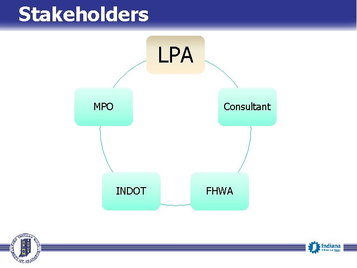 Stakeholders LPA MPO Consultant INDOT FHWA 