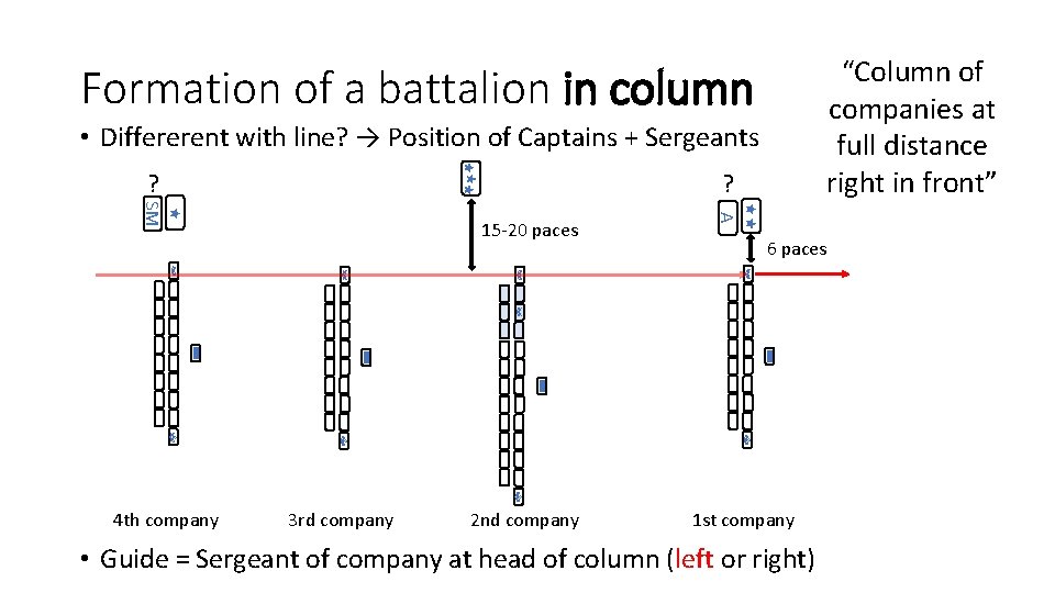 “Column of companies at full distance right in front” Formation of a battalion in