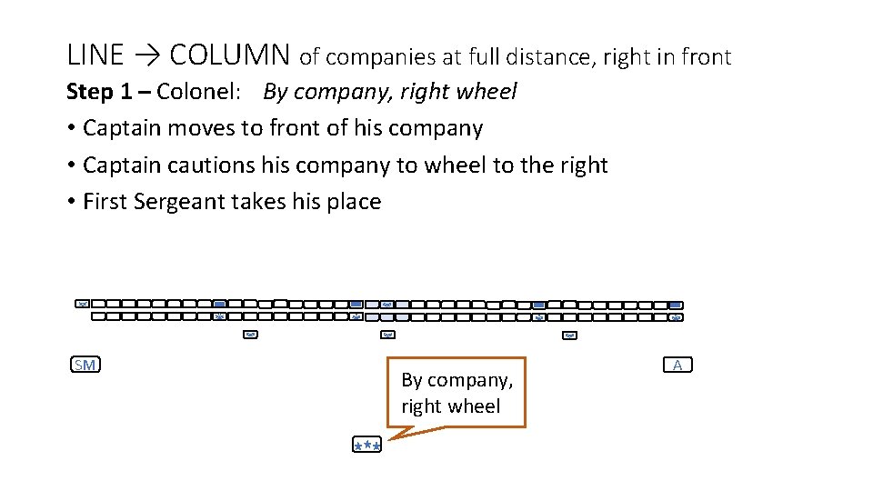 LINE → COLUMN of companies at full distance, right in front Step 1 –