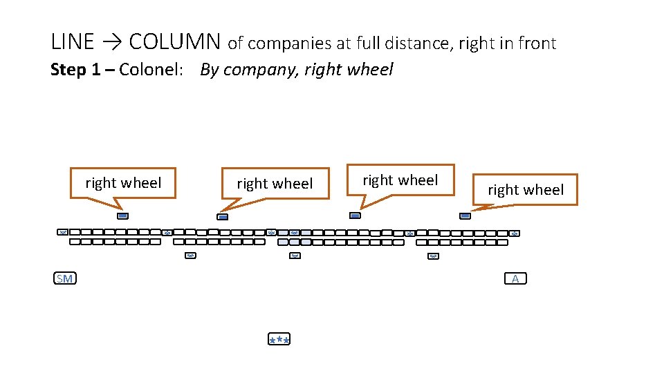 LINE → COLUMN of companies at full distance, right in front Step 1 –