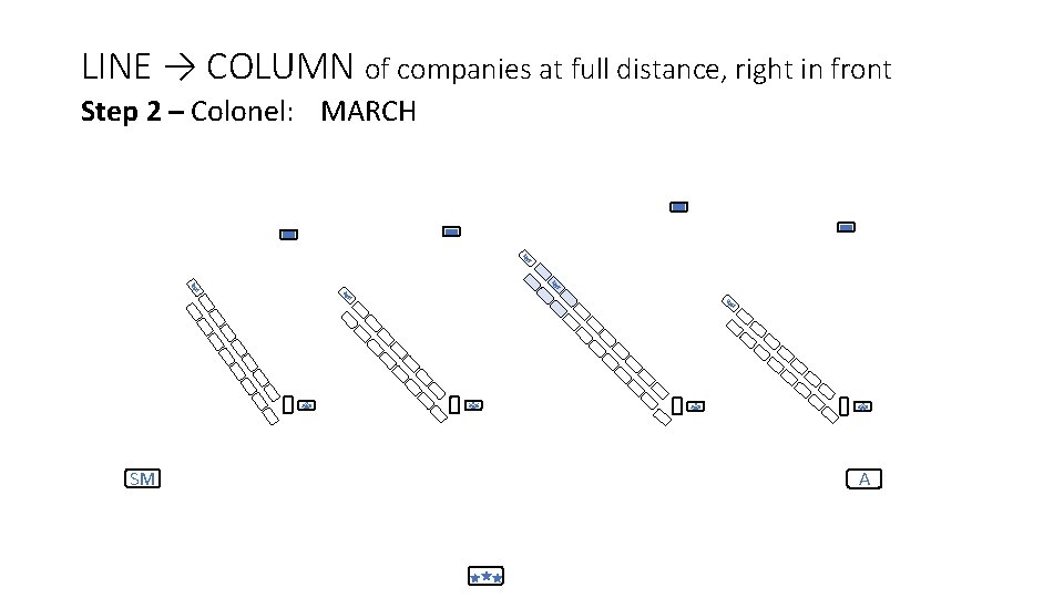 LINE → COLUMN of companies at full distance, right in front Step 2 –
