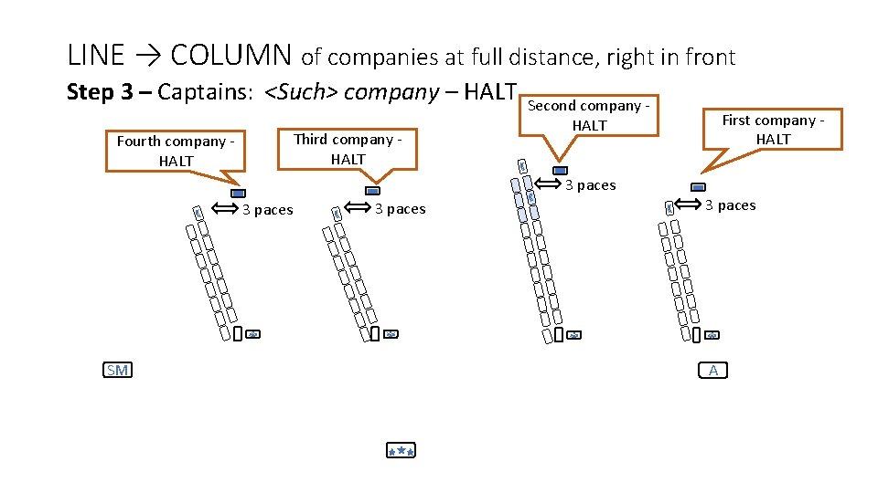 LINE → COLUMN of companies at full distance, right in front Step 3 –