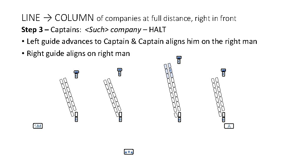 LINE → COLUMN of companies at full distance, right in front Step 3 –