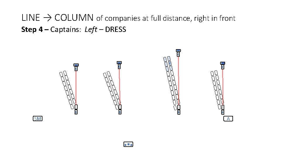 LINE → COLUMN of companies at full distance, right in front Step 4 –