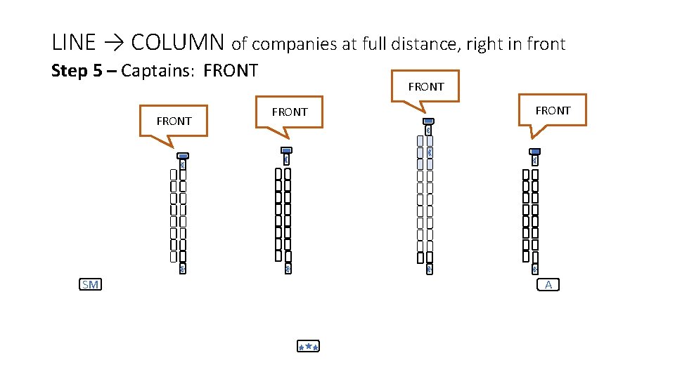 LINE → COLUMN of companies at full distance, right in front Step 5 –