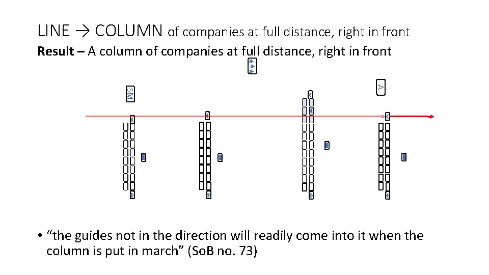 LINE → COLUMN of companies at full distance, right in front Result – A