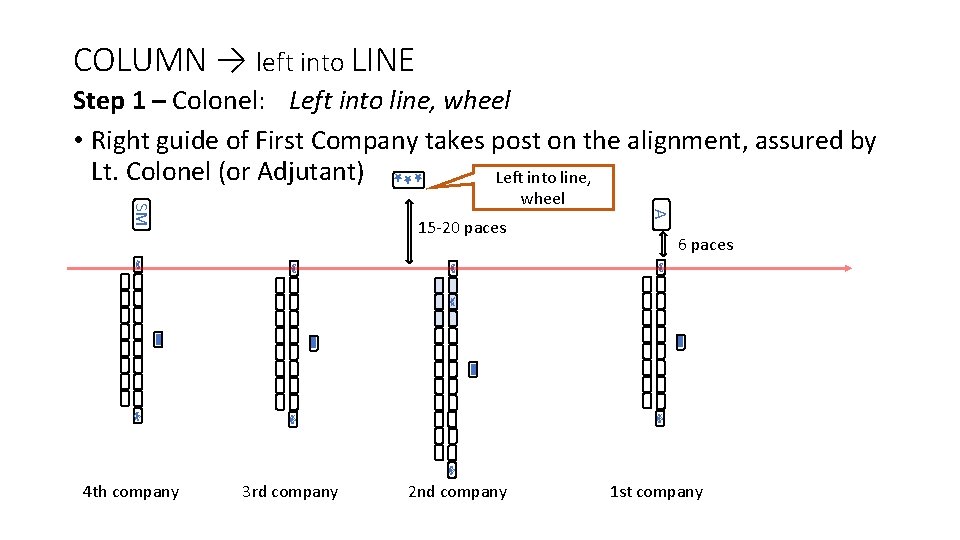 COLUMN → left into LINE Step 1 – Colonel: Left into line, wheel •