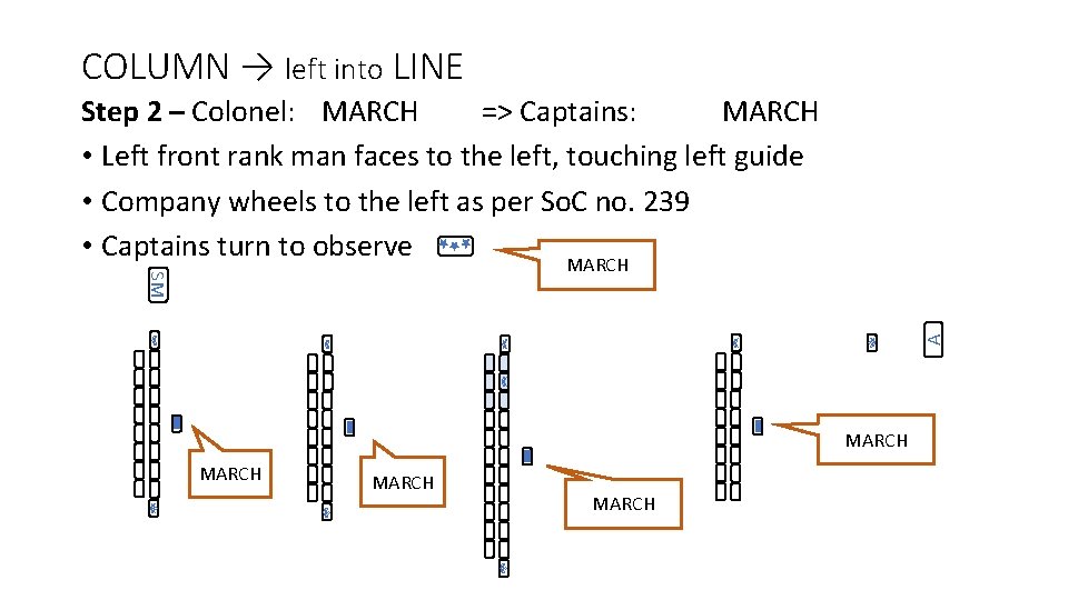 COLUMN → left into LINE Step 2 – Colonel: MARCH => Captains: MARCH •