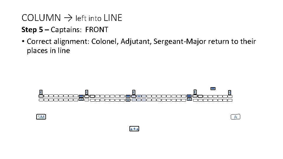 COLUMN → left into LINE Step 5 – Captains: FRONT • Correct alignment: Colonel,