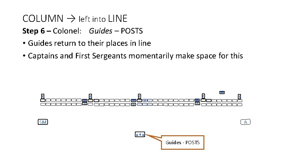 COLUMN → left into LINE Step 6 – Colonel: Guides – POSTS • Guides